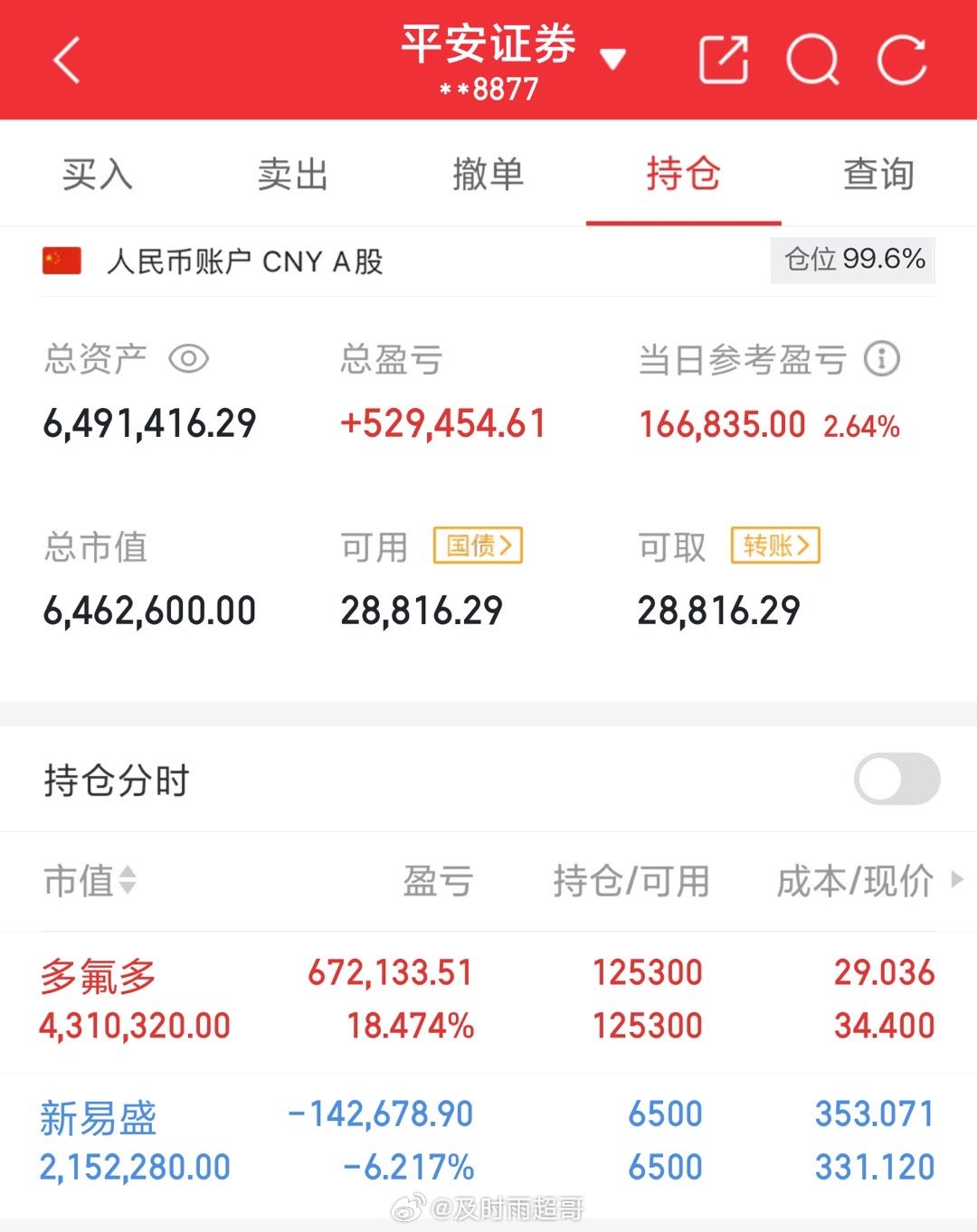 选择坚守，持仓未动！不被短期波动干扰，只为等待心中的目标价位～ 路过的朋友点个赞