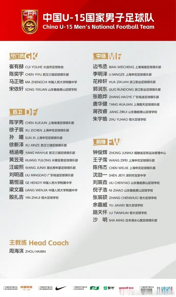 U15国足新一期集训名单 今日，中国足协官方公布最新一期U15中国男足集训名单，