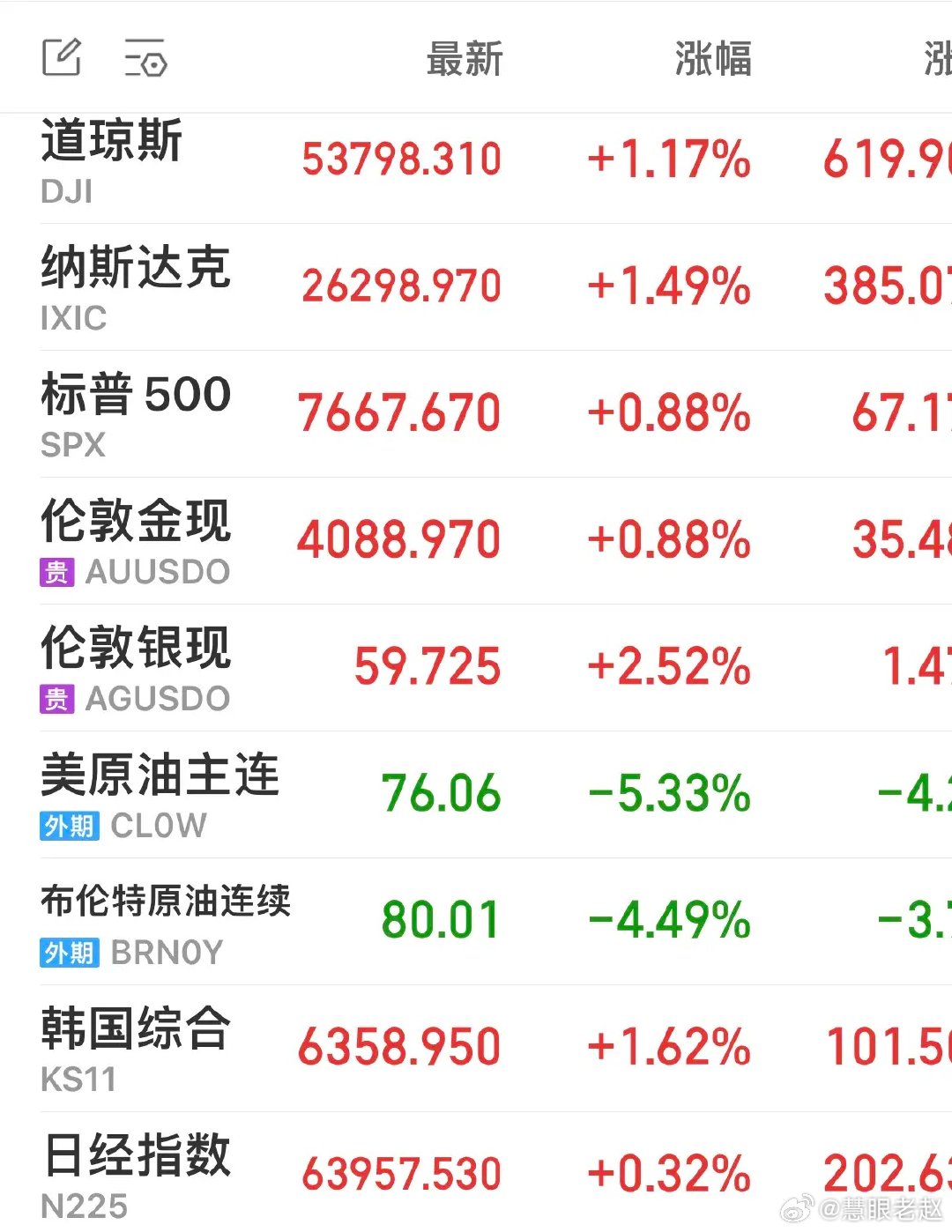 晚间外围传来超级利好！美伊谈判迎来重大进展，美方表态大概率明日达成协议，重启霍尔