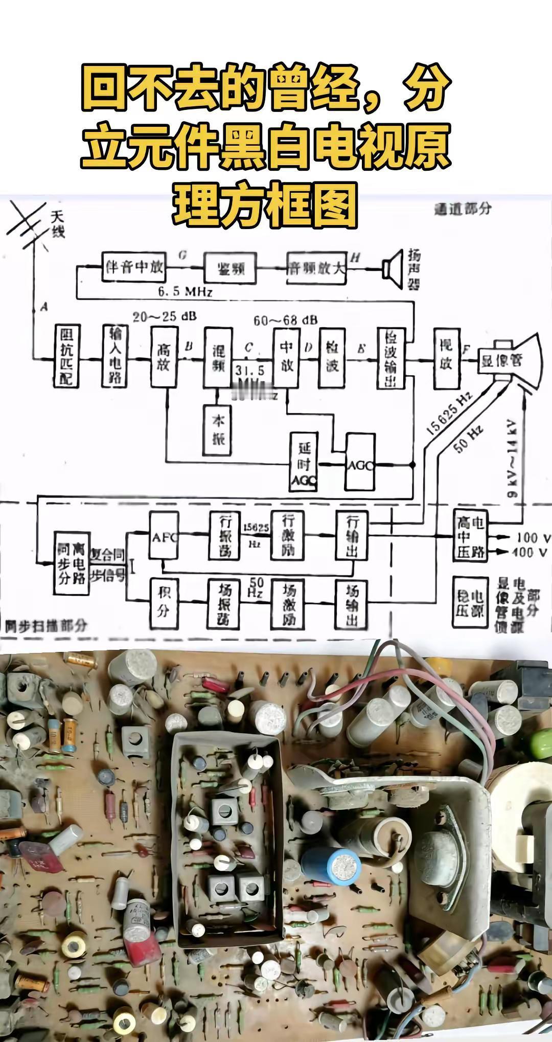 分立元件黑白电视机工作原理方框图