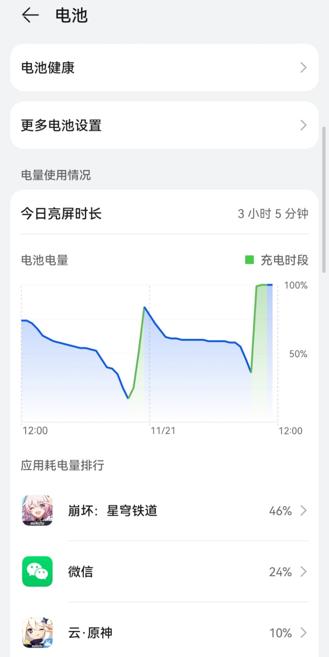 #你的手机一天几充#其实经常有人问我长续航的手机怎么选？还有影响手机续航的关键因
