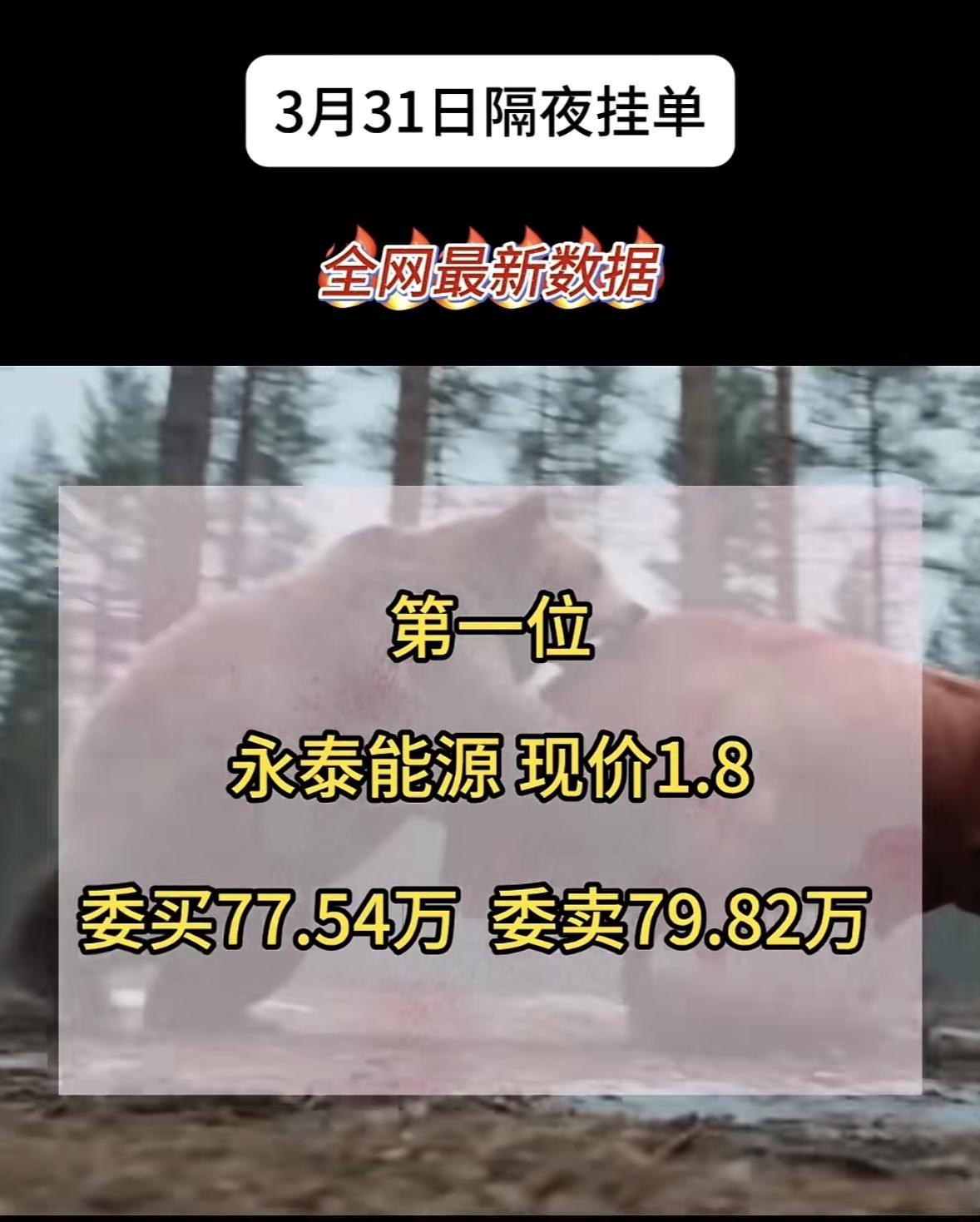 4月1日周三暗盘隔夜挂单排行榜出炉

光大银行3月31日隔夜挂单数据来了！从光大