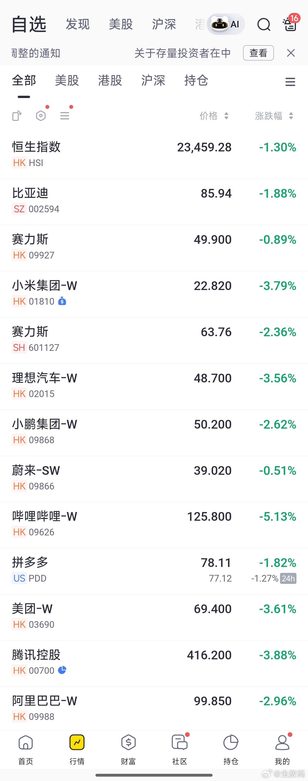 继续暴跌，港股是咋的了？ 