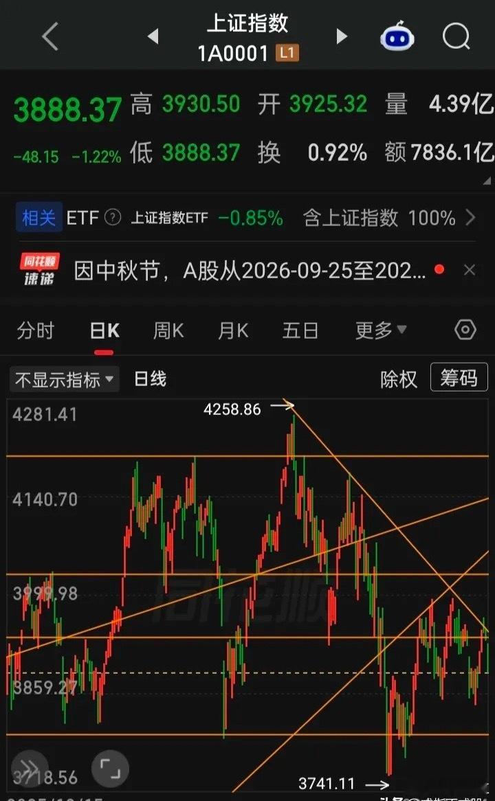 把人民币汇率与上证指数，两者的K线结合起来研究对比您看到什么？想到了什么？可以到