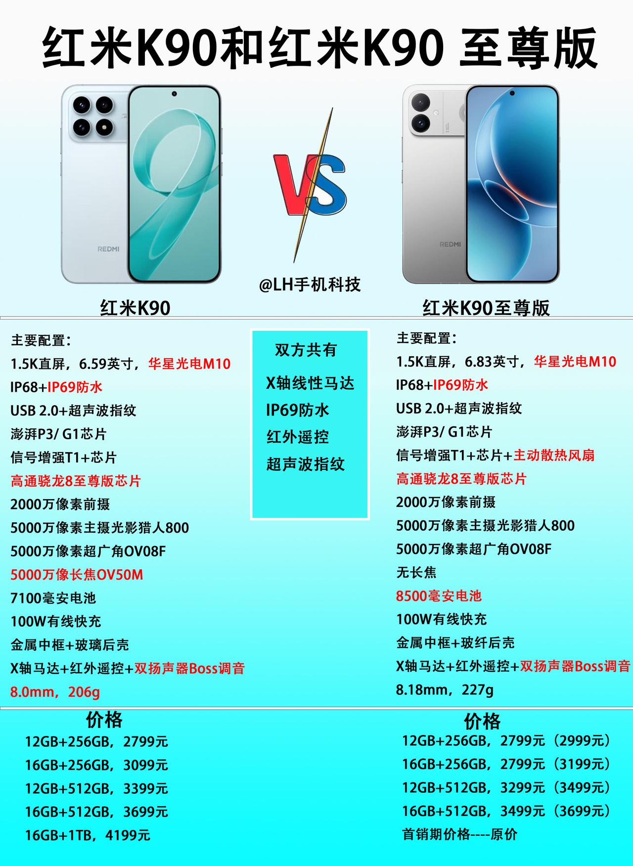 涨价后的红米K90和新产品红米K90至尊版，怎么选比较划算？

配置上两款手机差