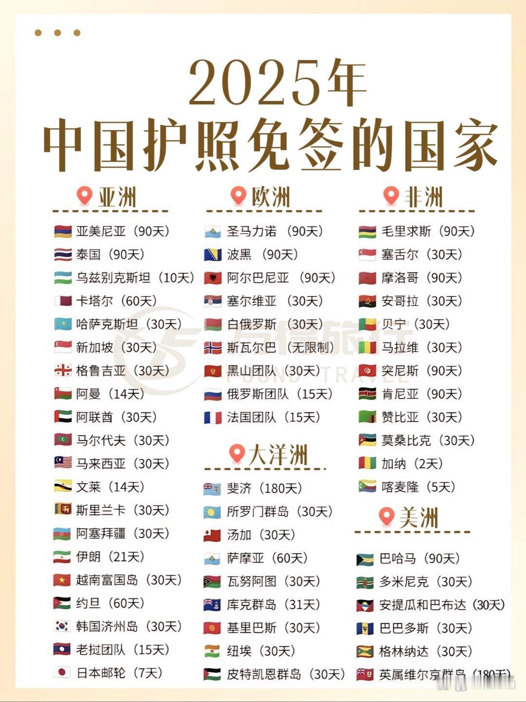 2025年中国护照免签的国家