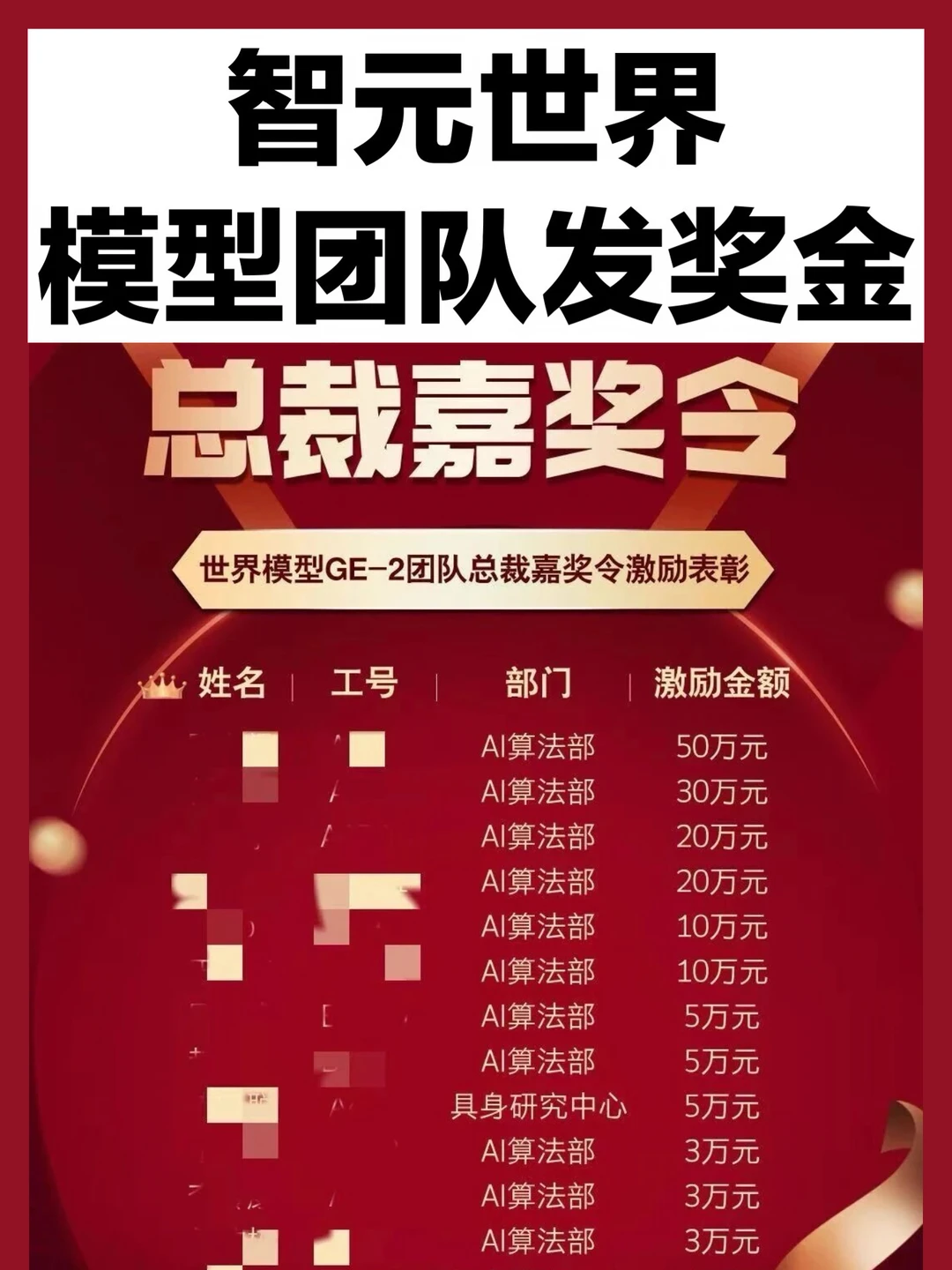 实习生最高20万，正式员工50万