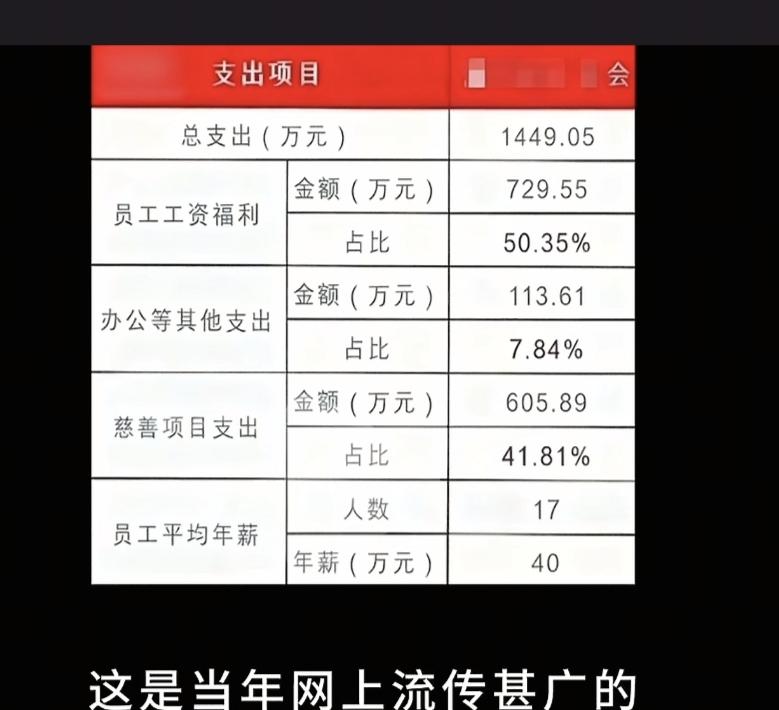 你小时候有捐过款吗？你知道这些钱最后都干嘛去了吗？都送到灾区人民手里了吗？
最近