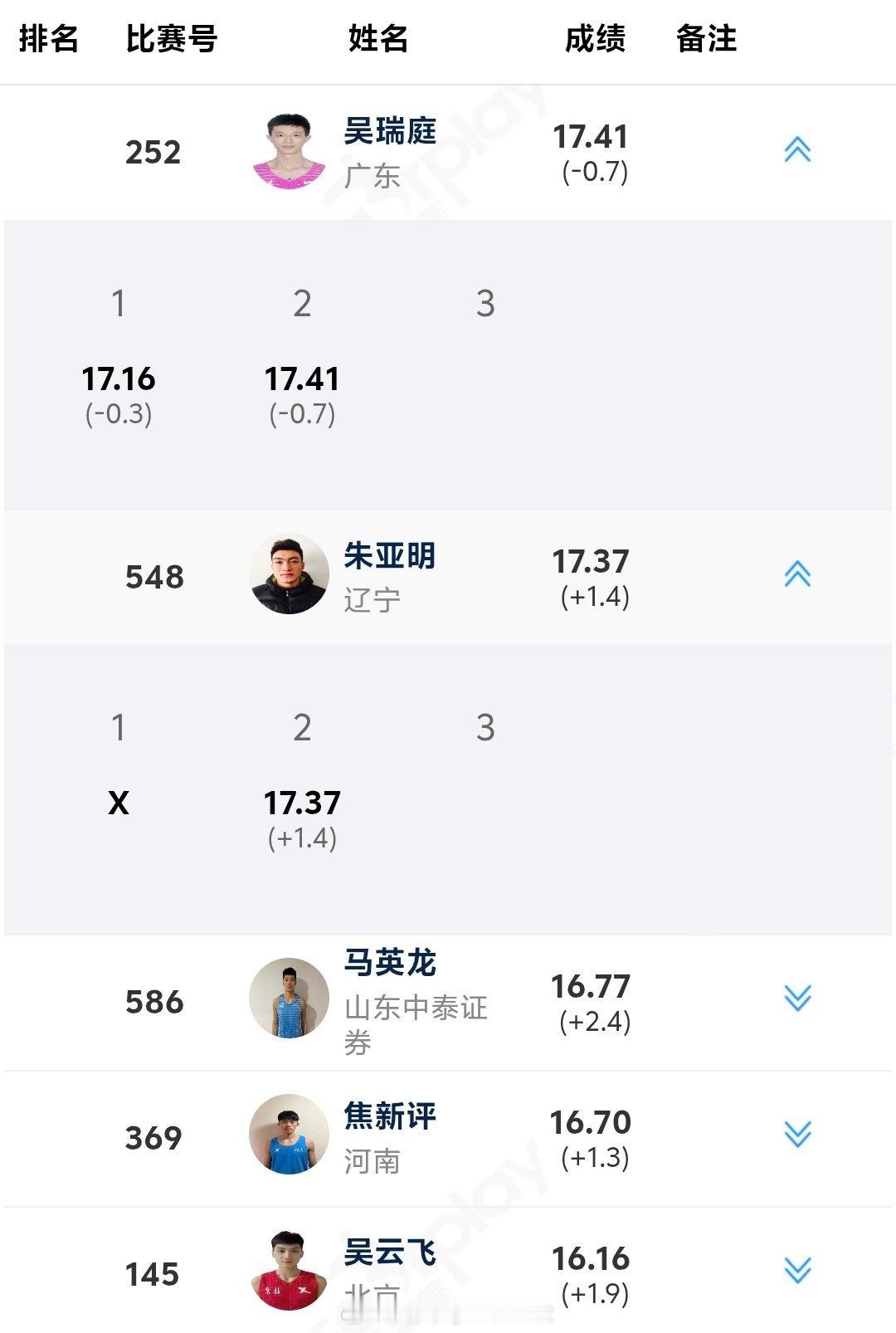 2025全国田径锦标赛 男子三级跳远，吴瑞庭17米41，时隔3年再越17米大关，