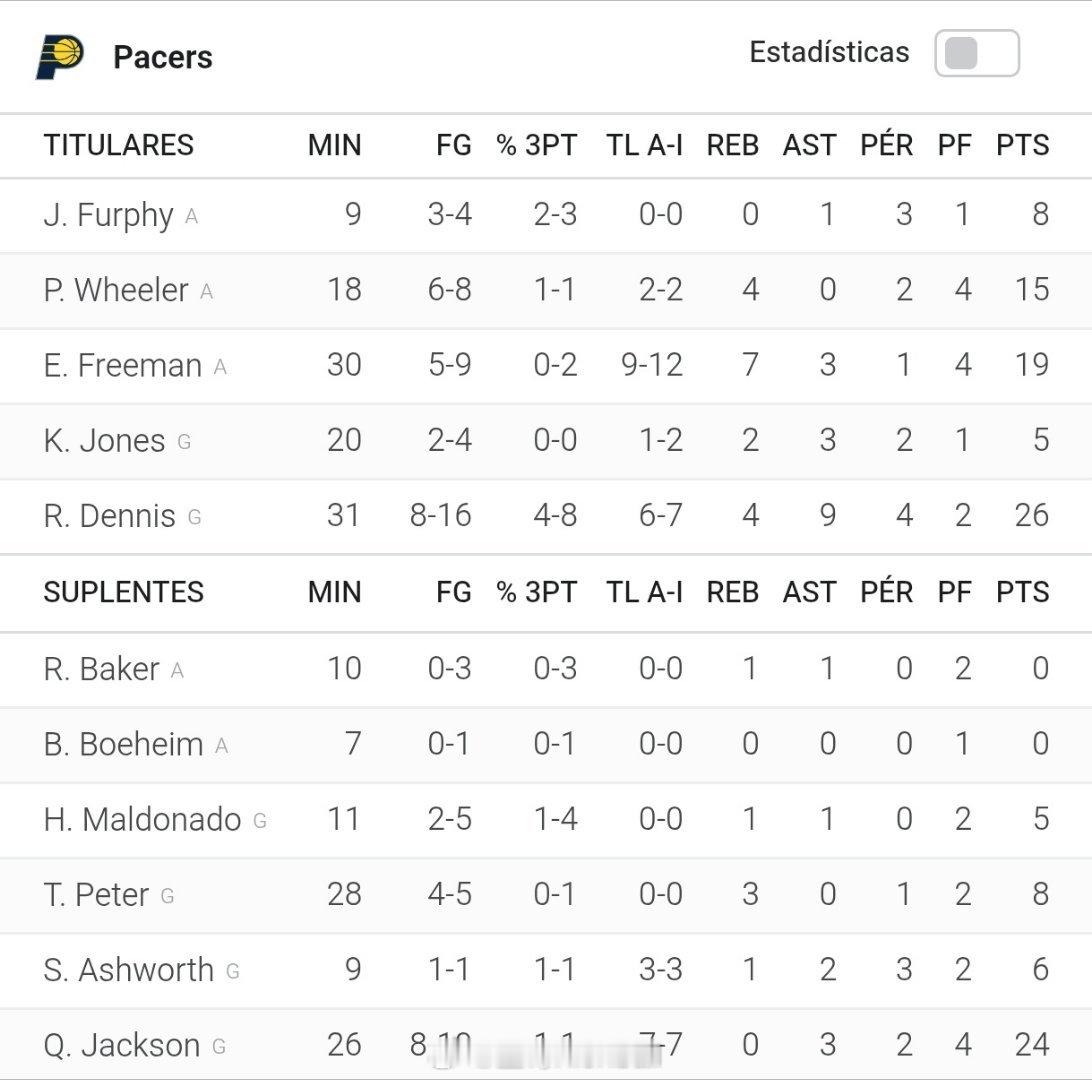 步行者这即战力储备确实丰富nba夏季联赛nba交易 ​​​