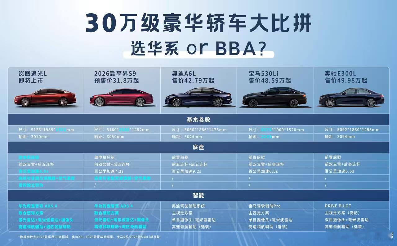 国产豪车硬刚BBA？家人们谁懂啊！现在国产豪华轿车已经卷到能硬刚BBA的地步了！