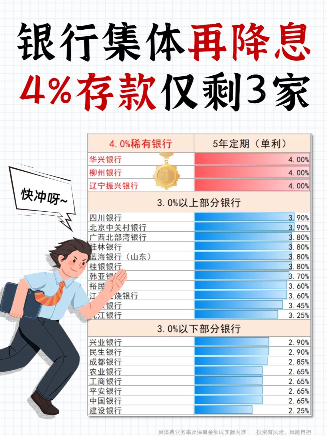 银行又又又降息了，钱存哪里稳健收益好？