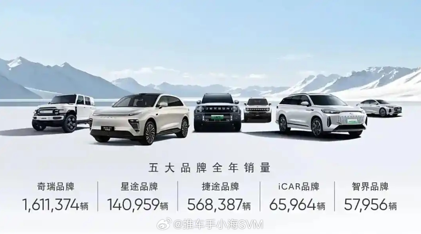 等了二十年，奇瑞终于要在港股上市了。据港交所官网 9 月 7 日文件，奇瑞汽车正