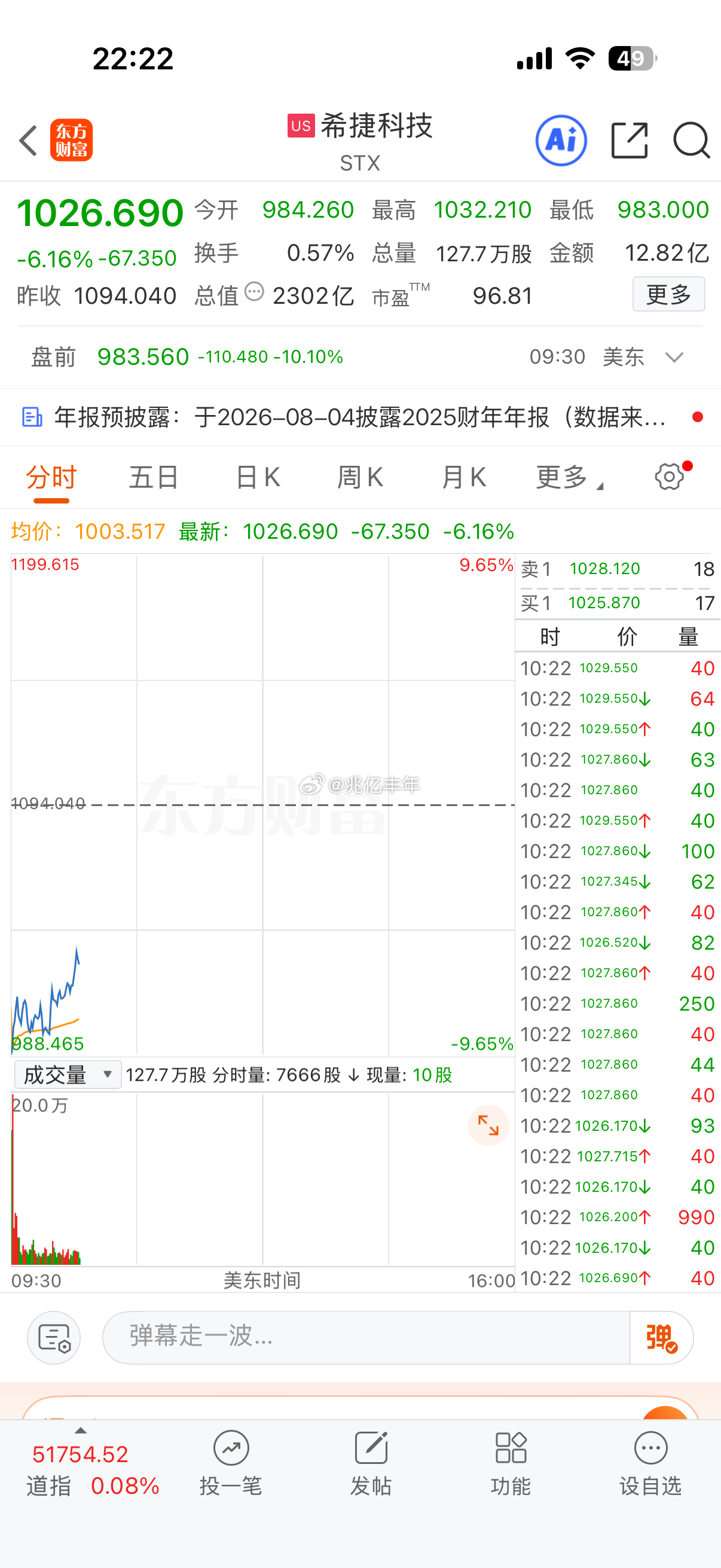 老外科技低开在往上走了 明天又该考验咱A的时刻了今日看盘股市