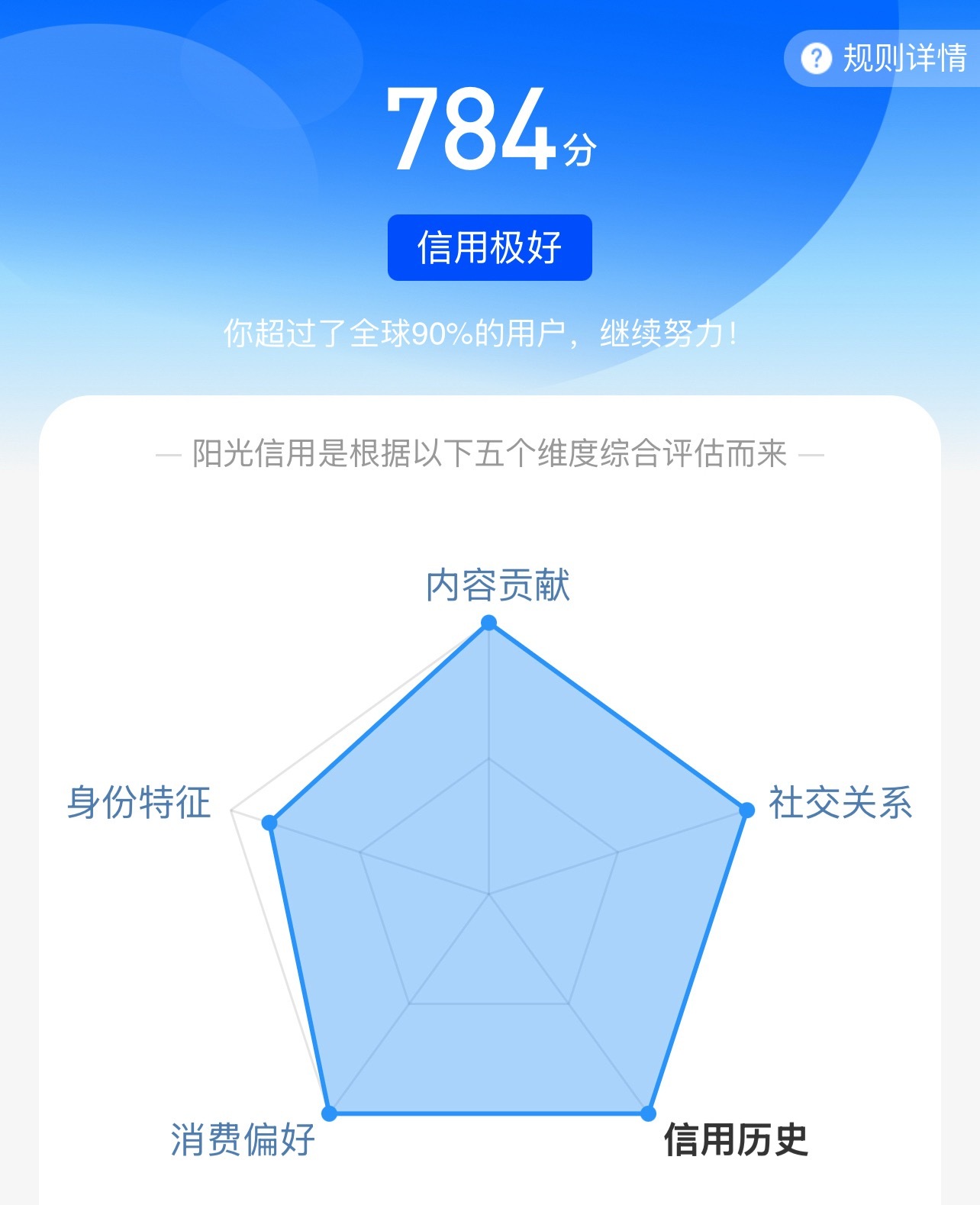 每日一善  ☀️极好784☀️🉑转 🉑评 🉑蹭  🌞想涨ygxy的可以来
