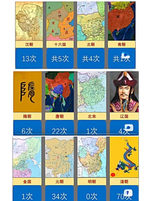 中国历史上各朝代和亲次数排名！🔥🔥🔥