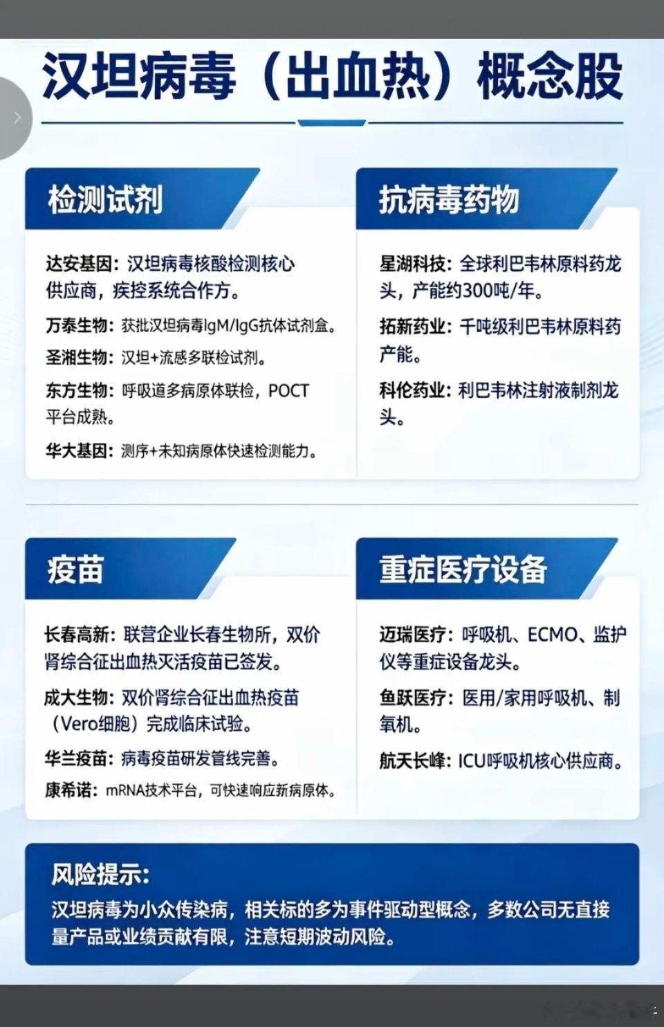 5.10周日  周末：汉坦病毒概念发酵！周末，湾湾出现1例汉坦病毒患者，此事件已