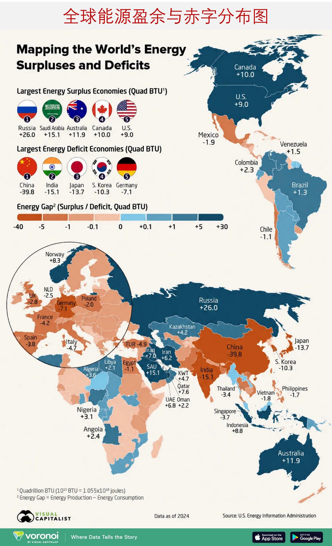 世界上哪些国家能源产量高于自身消耗量？

下面地图展示了 2024 年各国能源产