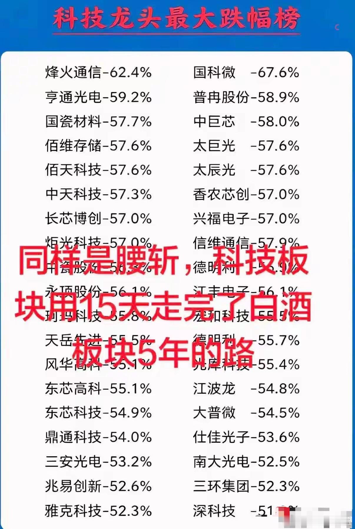 今天有人问我，是拿着老登5年腰斩更痛苦，还是拿着小登15天腰斩更痛苦！我觉得老登
