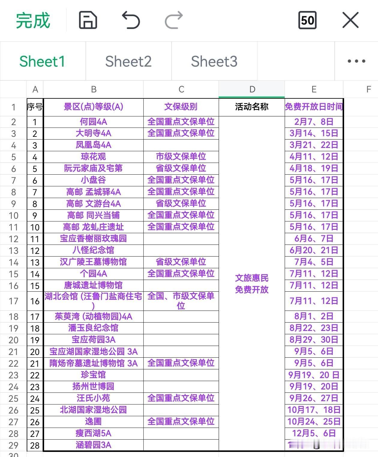 2026年2月4日，扬州市发布重磅消息：继2025年26家景区免费开放吸引超16
