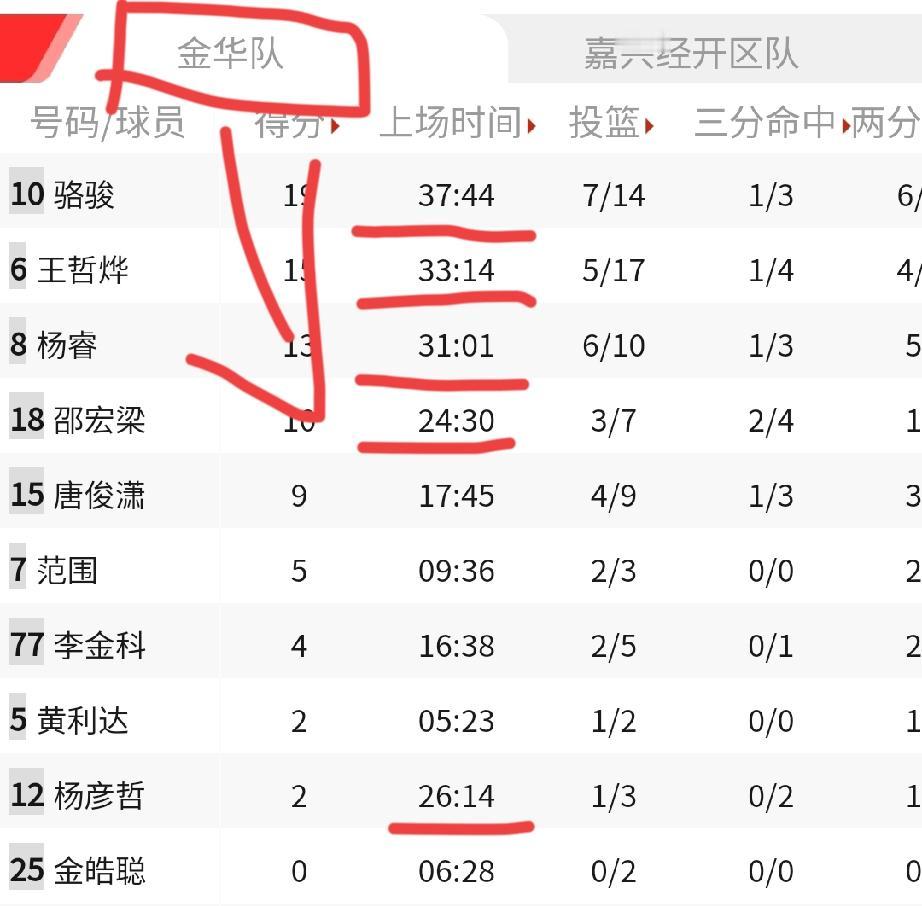 两大牛马球队，这样打球比上班累多了！嘉兴经开区首发五虎要累成牛了，累死累活还不讨