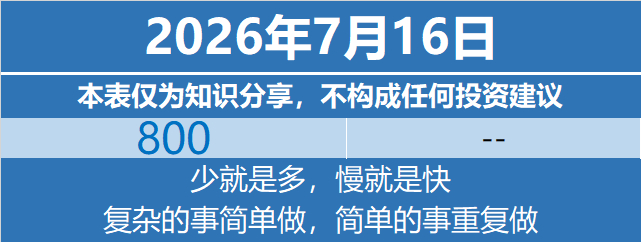 基金定投基金投资理财 2026年7月16日特别声明：本表仅为个人笔记与知识分享，