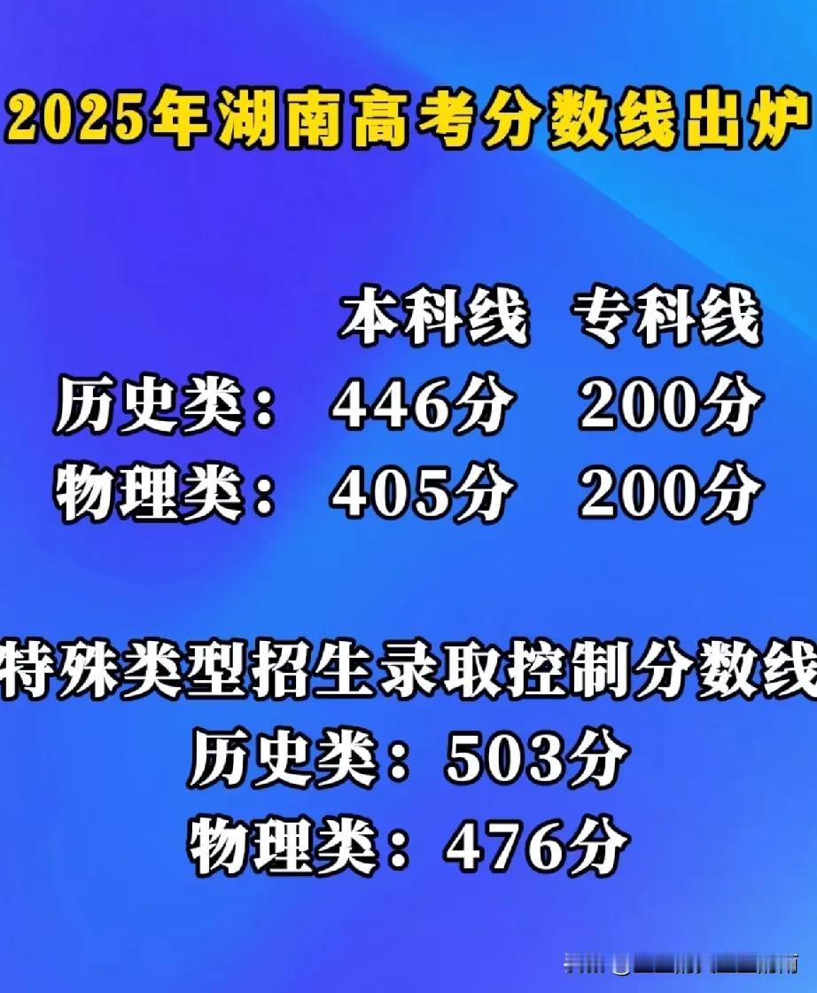 刚刚！这个省份2025高考分数线出炉！