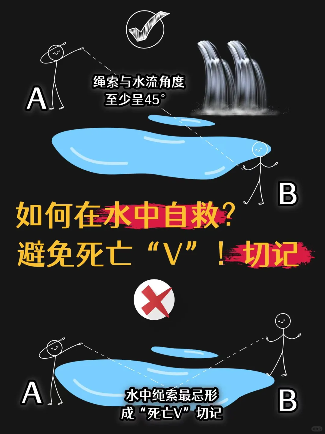 户外徒步如何安全过河⚠️切忌死亡“v”‼️