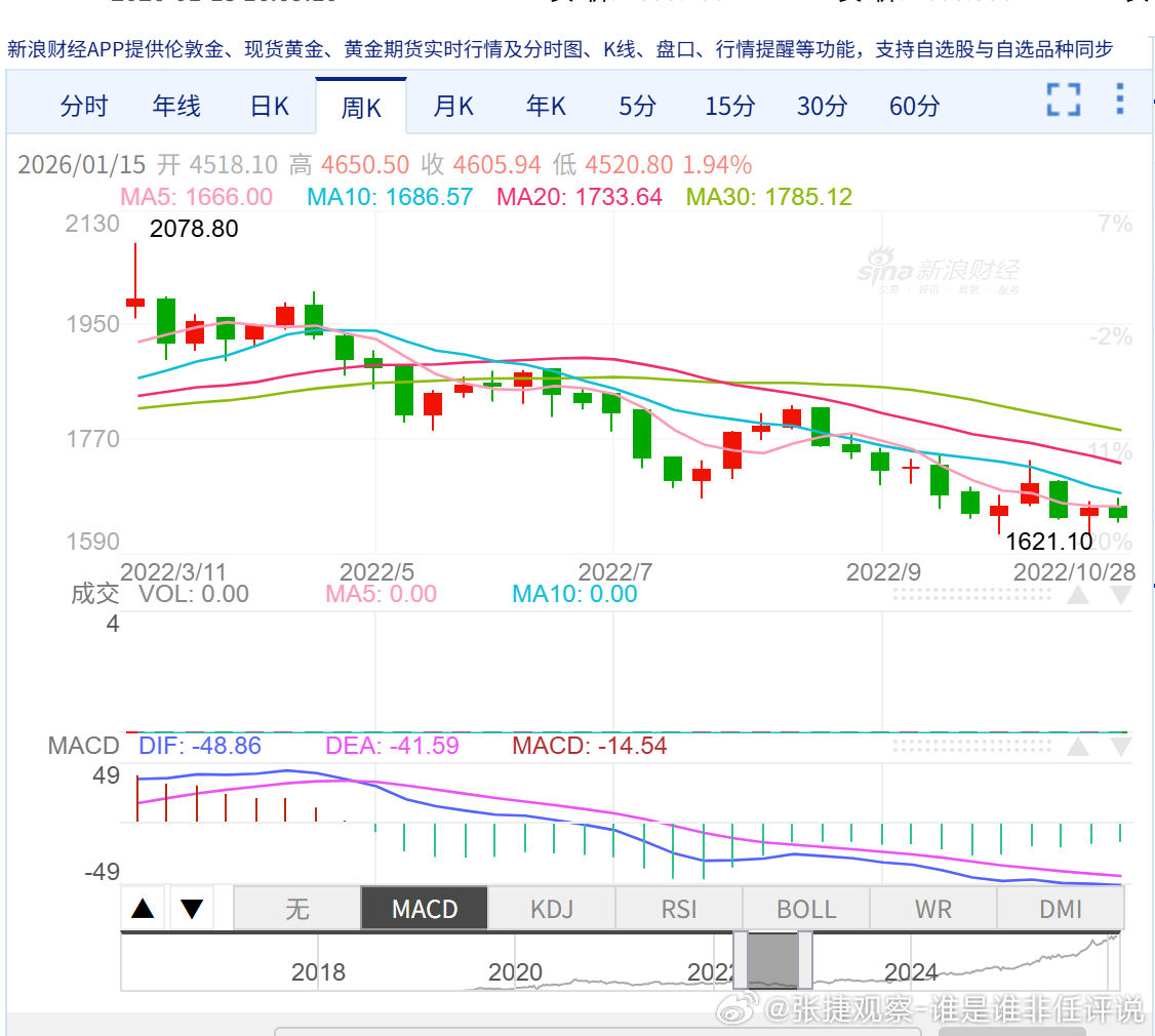 #张捷杂谈# 我们发现人要是无耻了，啥都可以睁眼说瞎话，当初一句话不敢吱声，现在