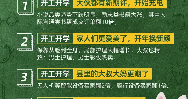 |从淘特销量看到的赚钱机会：超市货架、男士彩妆