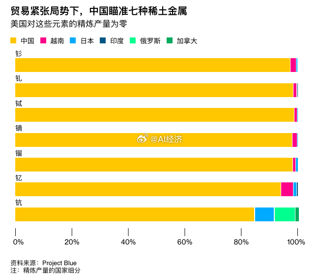 彭博社 中国稀土优势助力中国在美中贸易斗争中占据主动     美中在日内瓦达成降