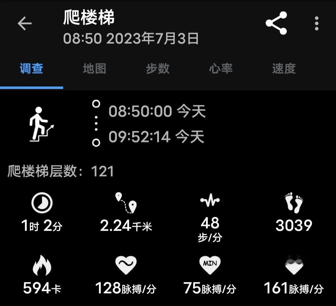前几天有事儿。所以没爬，忙完了，继续运动。
2023年7月3日，空腹爬楼62分钟