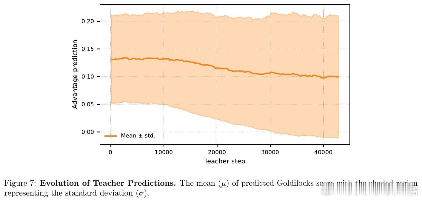 [LG]《Goldilocks RL: Tuning Task Difficul