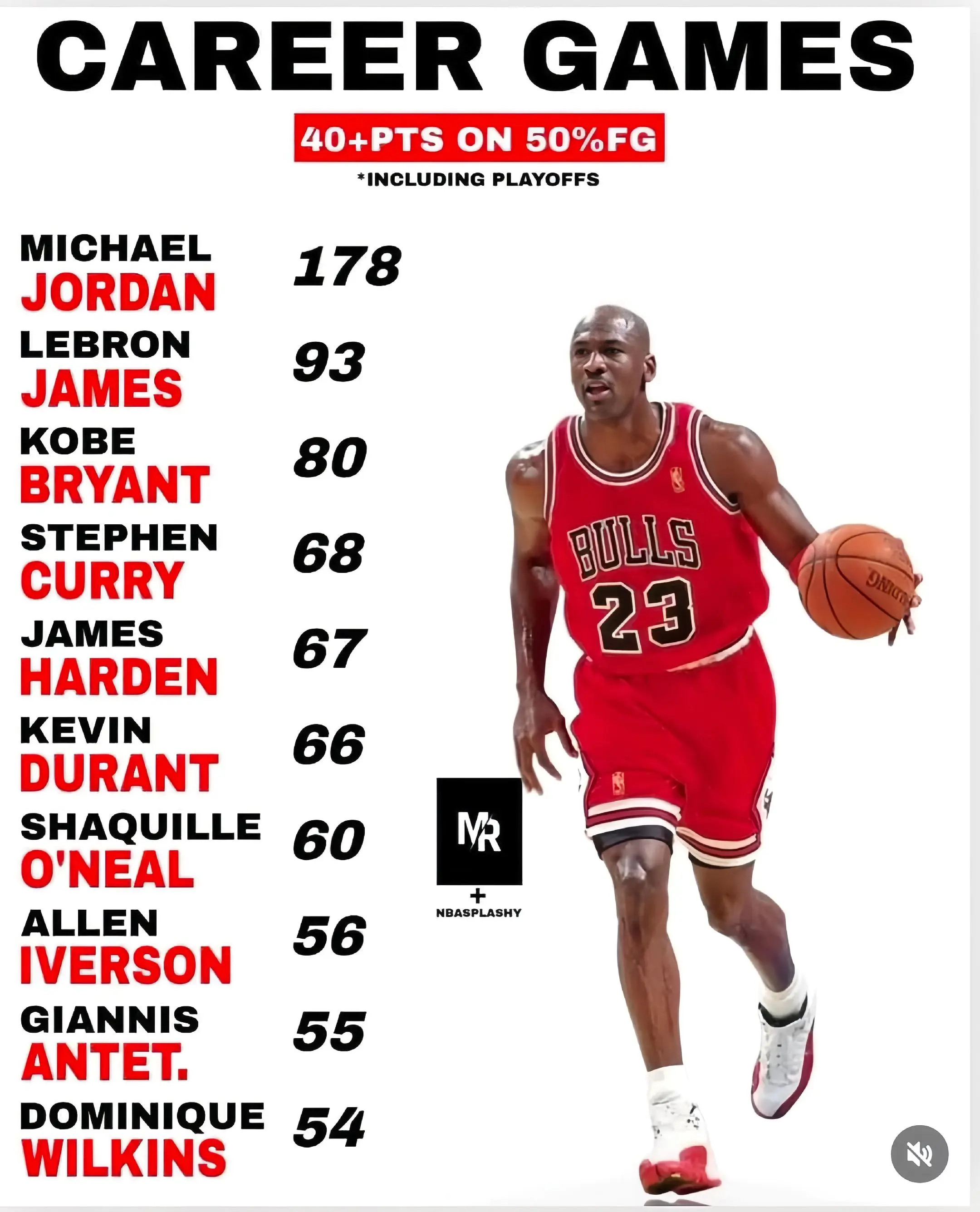 the Greatest Of All Time