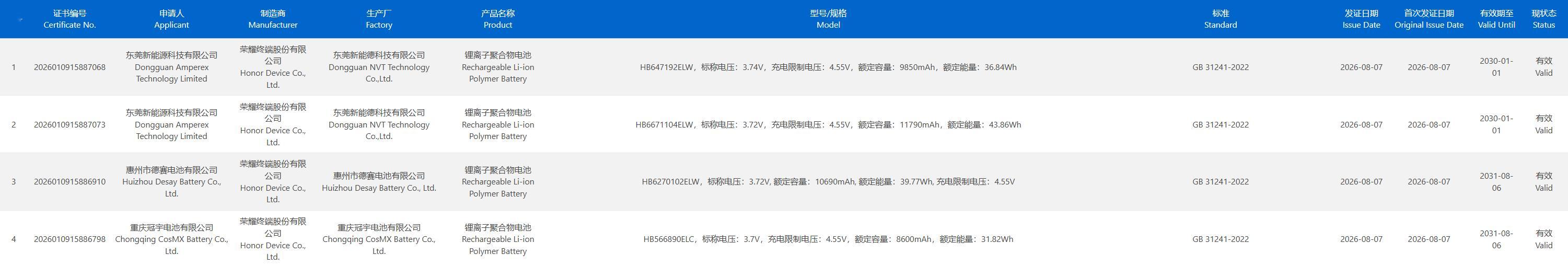 来吧，开始对号吧，荣耀的大电池家族