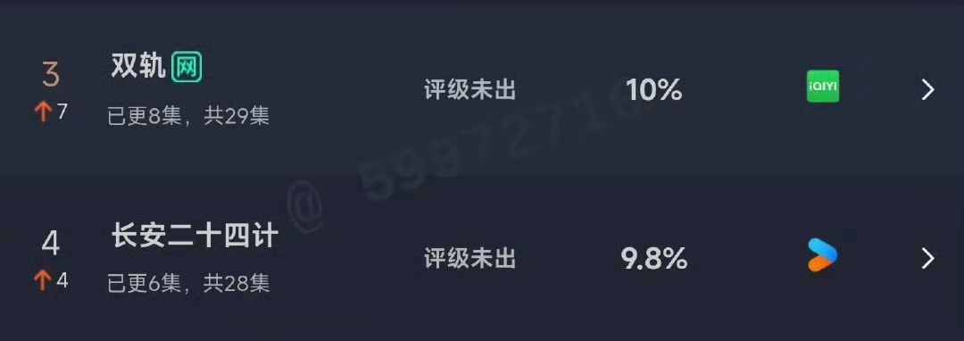 第二回合，虞书欣的《双轨》超了成毅的《长安二十四计》，粉丝要努力了！虞书欣回复何