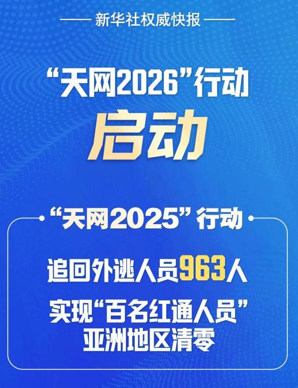 4月2号这天，估计不少躲国外的贪官，半夜都得吓醒！中央一声令下，“天网2026”