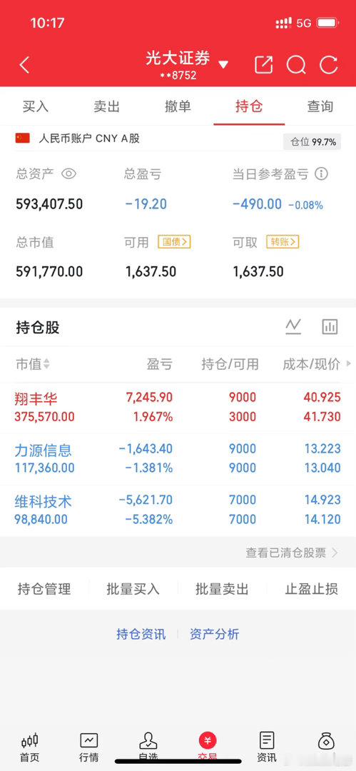 实战派老彭实操记录(4.14日开始，初始50，看看老彭的极限) 暂持:$翔丰华 