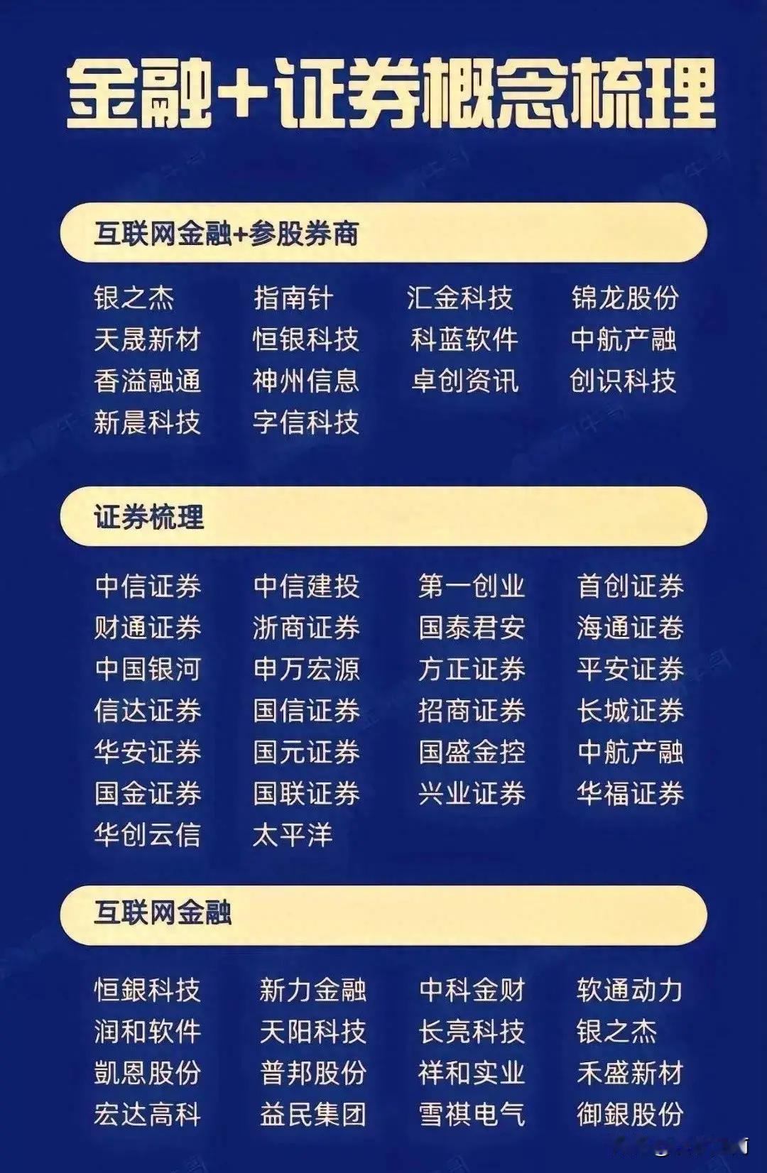 金融+证券概念梳理+参股券商概念股