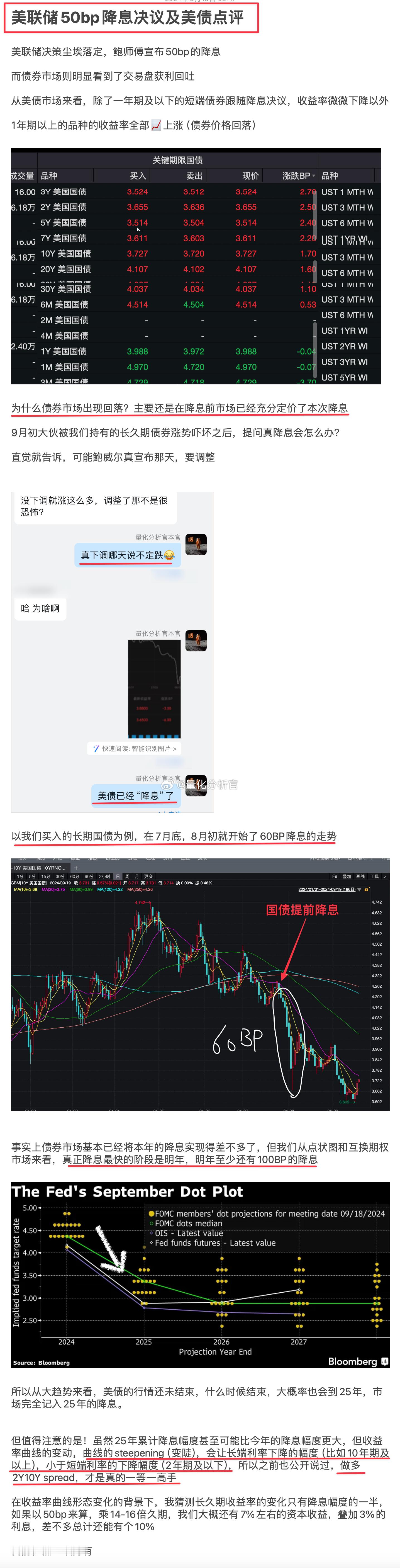 美联储降息落地，昨天债券市场调整，获利盘回吐，作为今年持有大量美债的投资者，内部