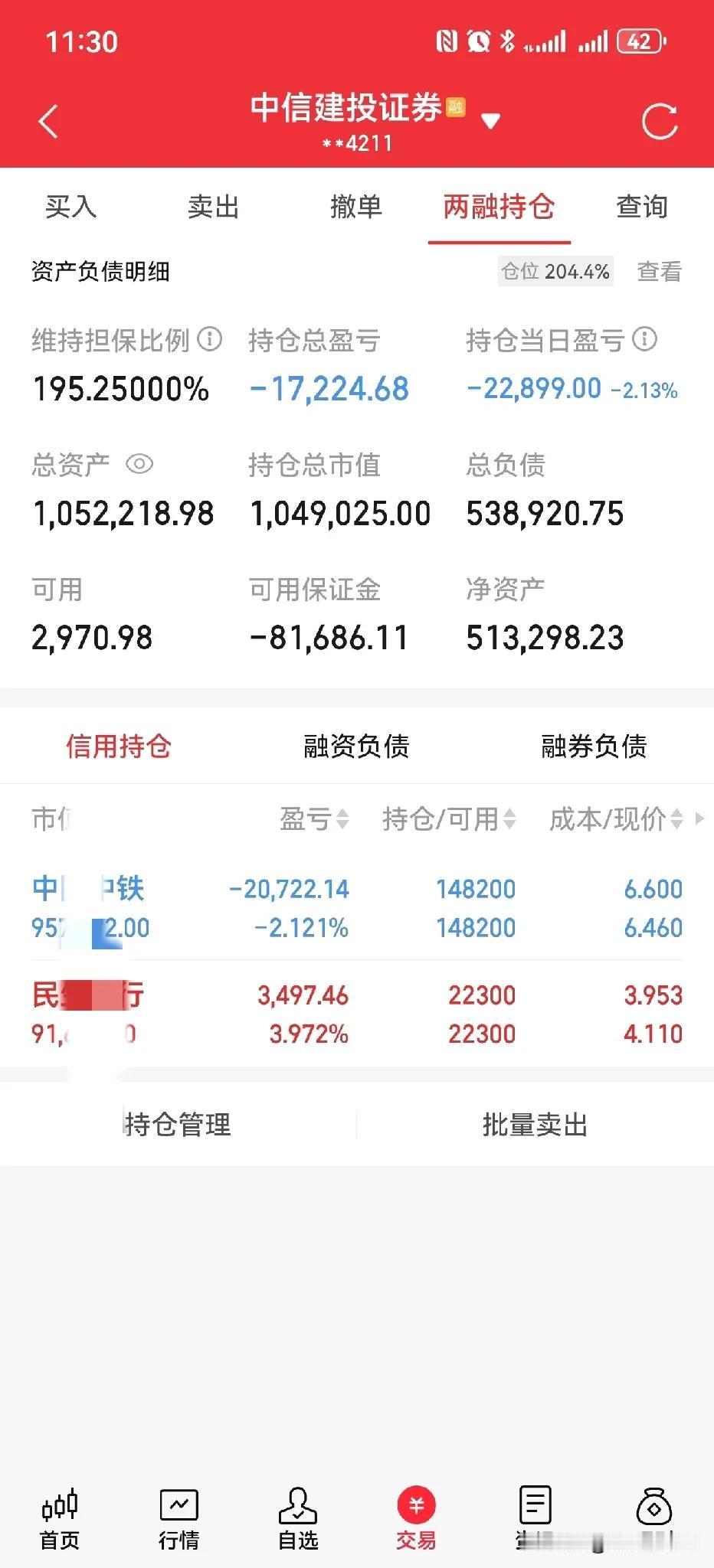 上午亏了23000元，下午继续亏，我倒要看看到底能亏多少，我看看这次能不能给我打