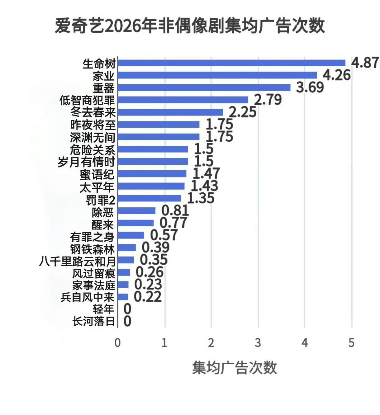 杨紫就是招商的神 ​​​