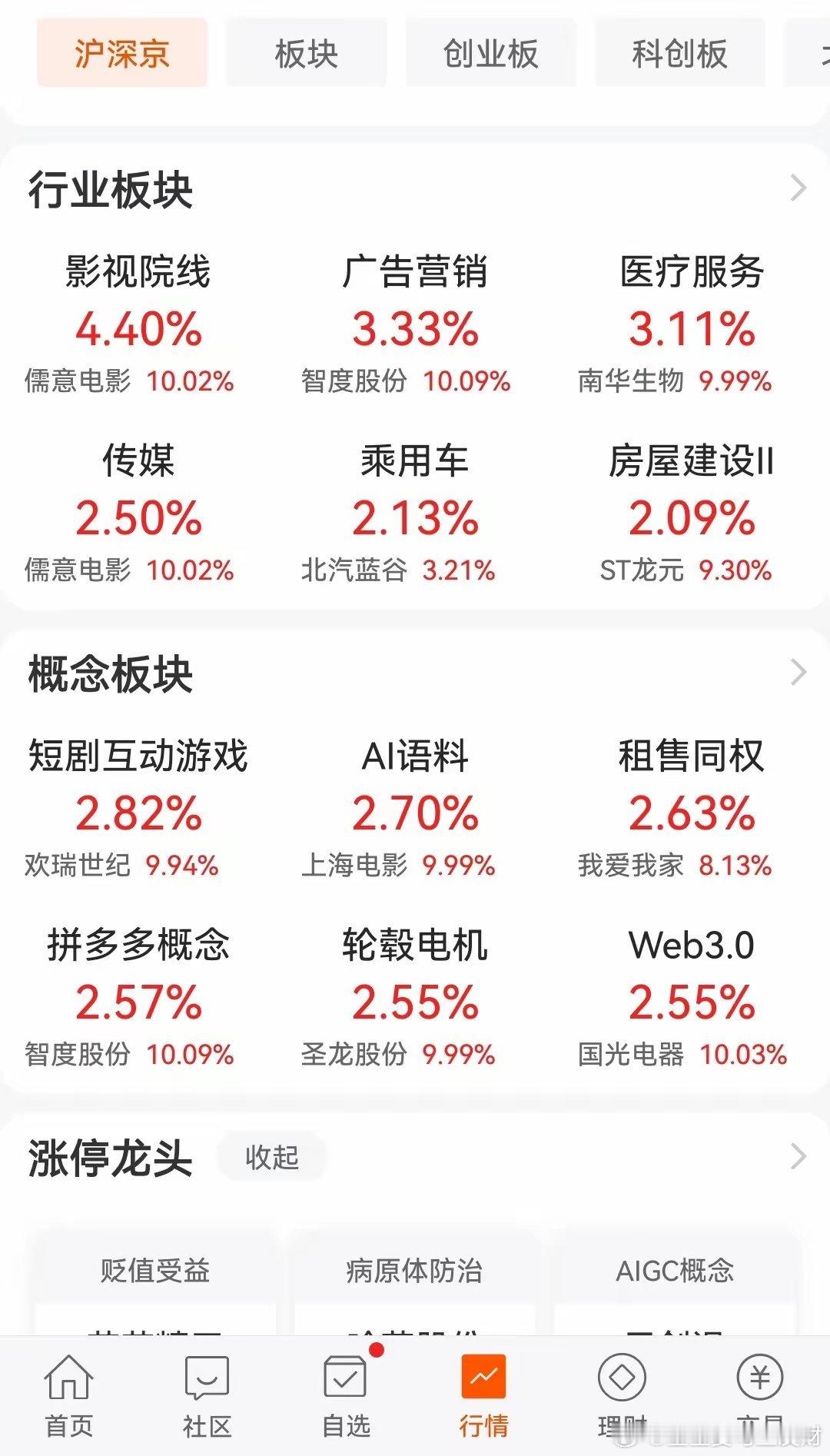 7月16日（周四）午休复盘一、市场表现与板块逻辑：- 指数与情绪：沪指跌0.82