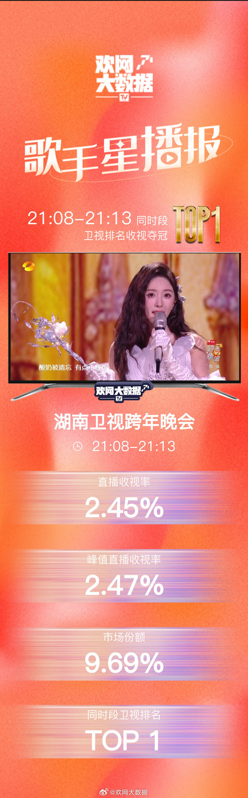 杨幂还是这么甜 杨幂太能打啦，期待杨幂和大张伟老师的《忽然之间》～ 