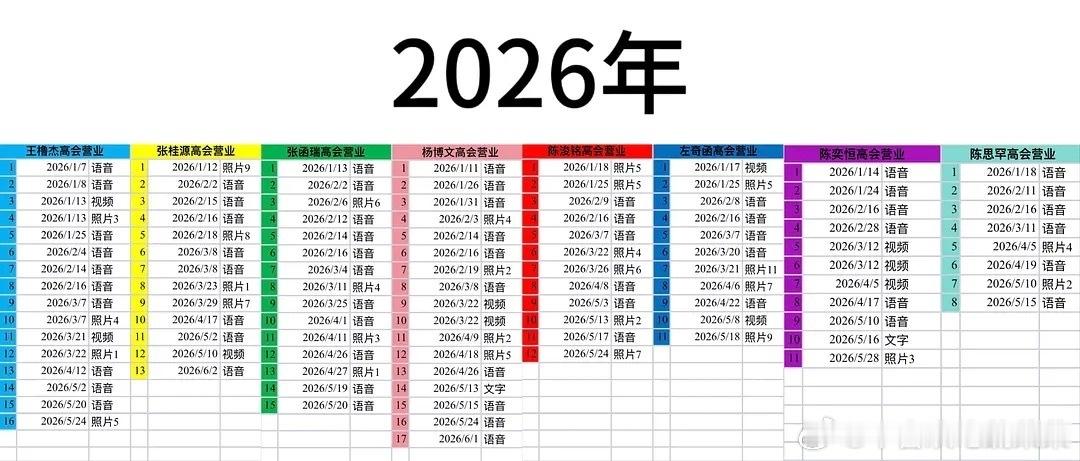 tg 四代24-26年高会营业 