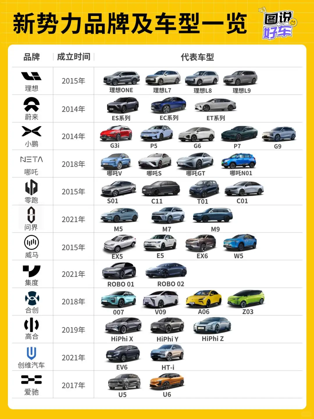 新势力品牌剩下十几家，下一个倒下的会是谁