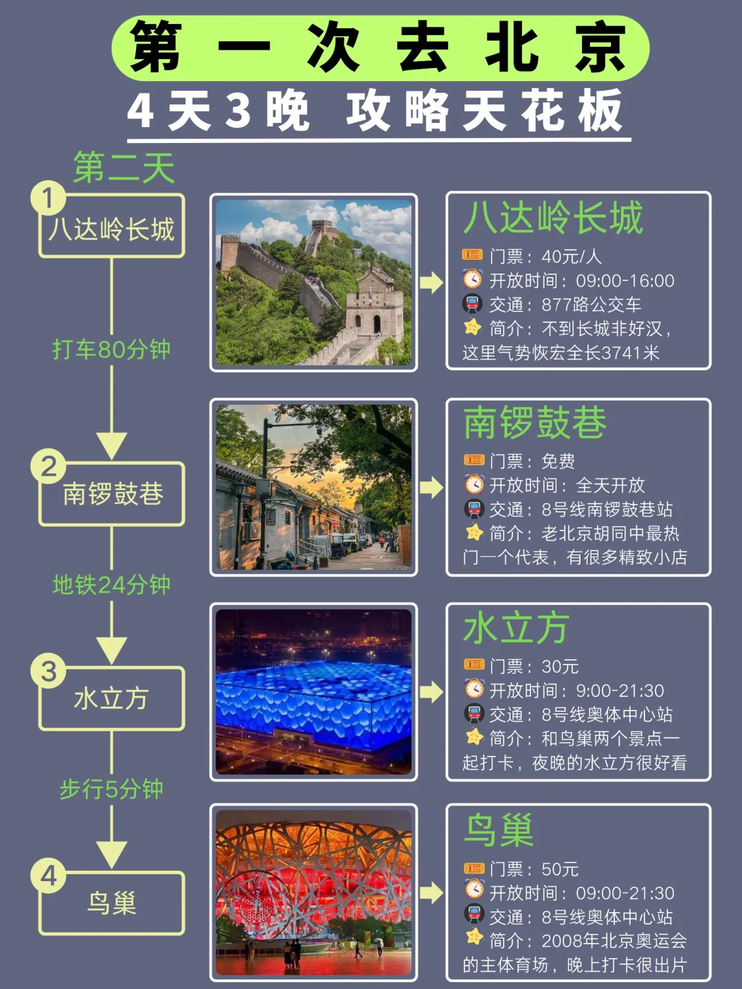 北京攻略‖第一次带孩子父母就去北京旅游吧