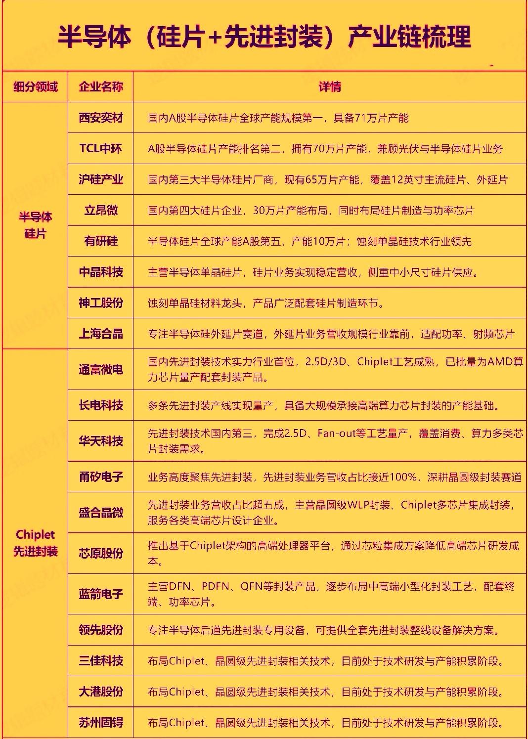 今天硅片概念股受利好消息面的影响盘中大幅拉升，有研硅20%涨停，上海合晶大涨15