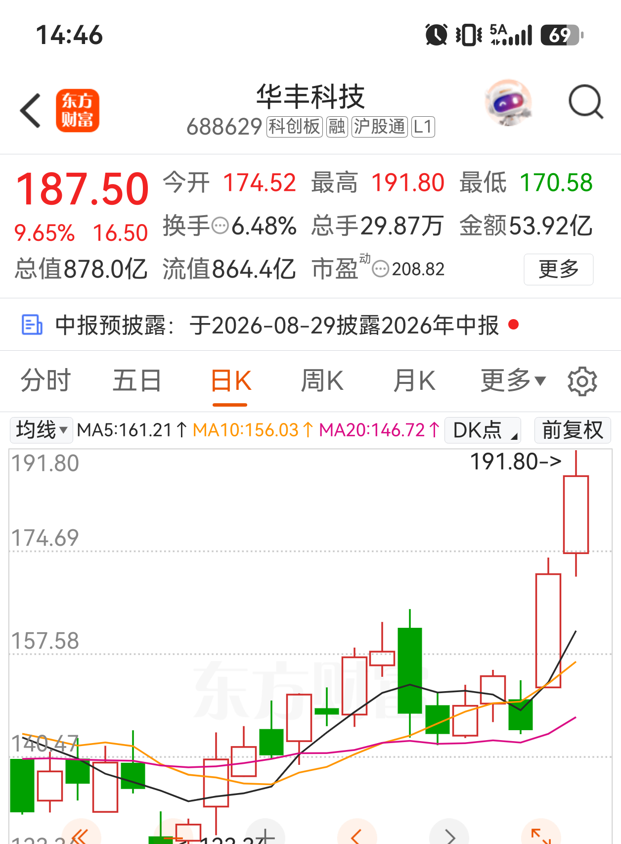收盘前买入华丰科技，明天继续大涨 