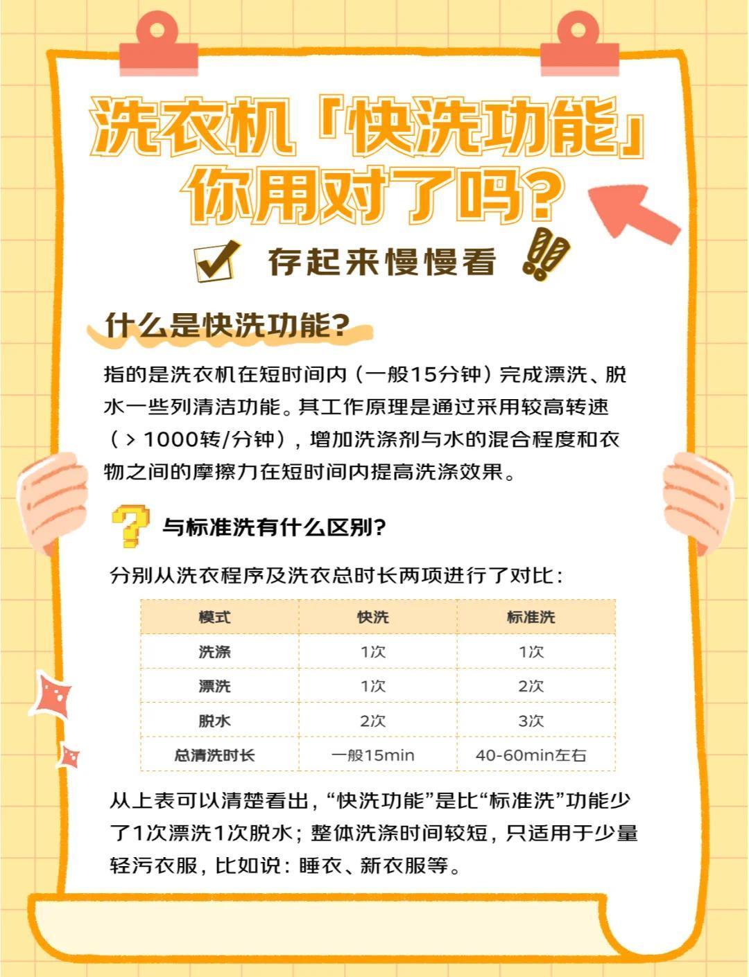 一直以为速洗15分钟是件很小众的事 洗衣机的“快洗”功能听起来是不是很方便？但其